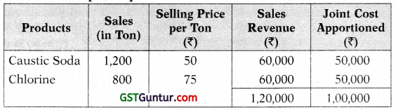 Joint Products and By Products – CA Inter Costing Study Material 41