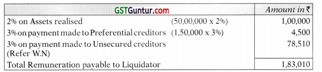 Liquidation of Companies – Advanced Accounts CA Inter Study Material 14