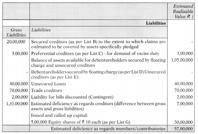 Liquidation of Companies – Advanced Accounts CA Inter Study Material 19