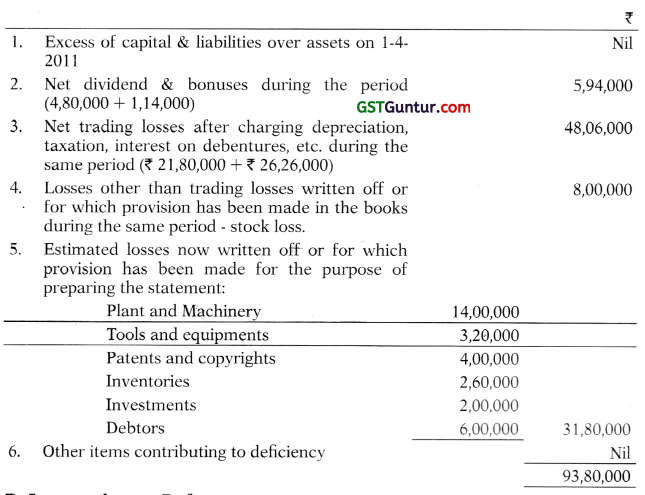 Liquidation of Companies – Advanced Accounts CA Inter Study Material 24