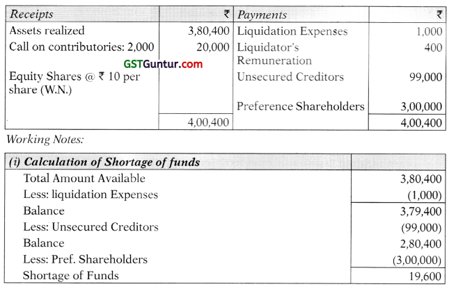 Liquidation of Companies – Advanced Accounts CA Inter Study Material 31