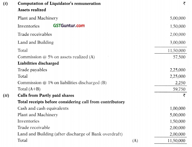 Liquidation of Companies – Advanced Accounts CA Inter Study Material 35