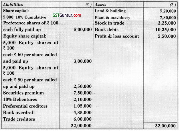 Liquidation of Companies – Advanced Accounts CA Inter Study Material 44