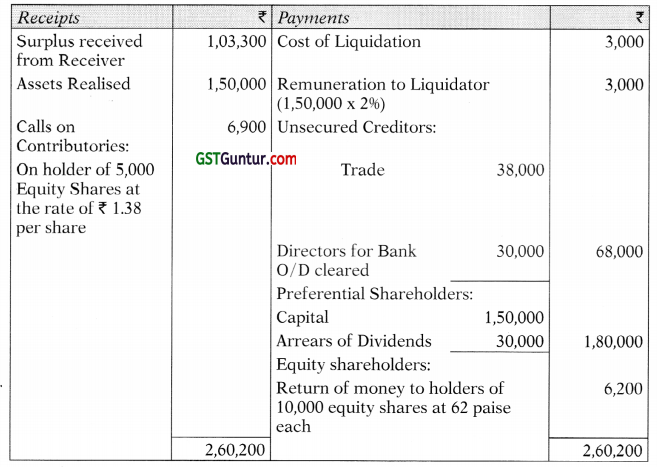 Liquidation of Companies – Advanced Accounts CA Inter Study Material 50