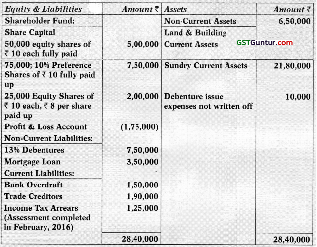 Liquidation of Companies – Advanced Accounts CA Inter Study Material 52