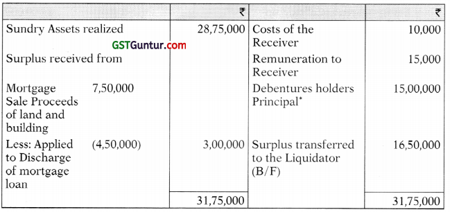 Liquidation of Companies – Advanced Accounts CA Inter Study Material 57