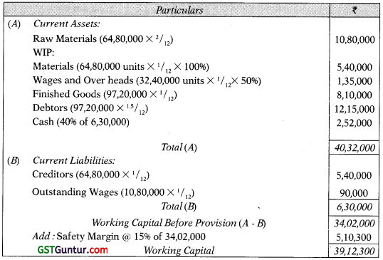 Management of Working Capital – CA Inter FM Study Material 29