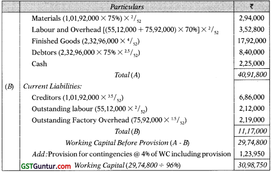 Management of Working Capital – CA Inter FM Study Material 33