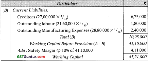 Management of Working Capital – CA Inter FM Study Material 40