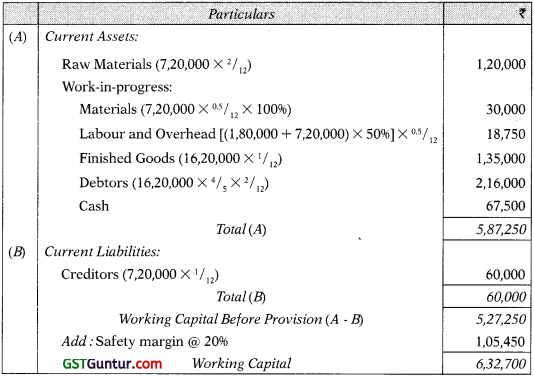 Management of Working Capital – CA Inter FM Study Material 43