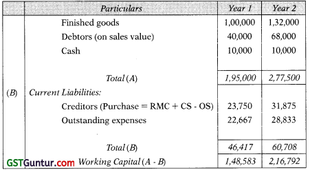 Management of Working Capital – CA Inter FM Study Material 74