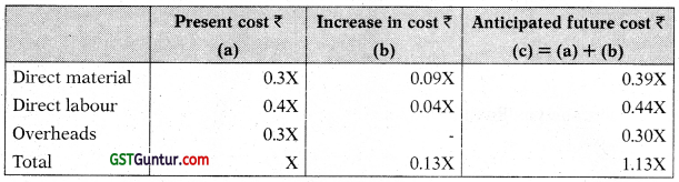 Marginal Costing – CA Inter Costing Study Material 12
