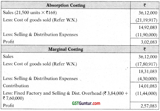 Marginal Costing – CA Inter Costing Study Material 17