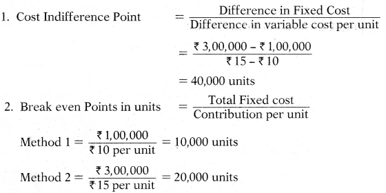 Marginal Costing – CA Inter Costing Study Material 22