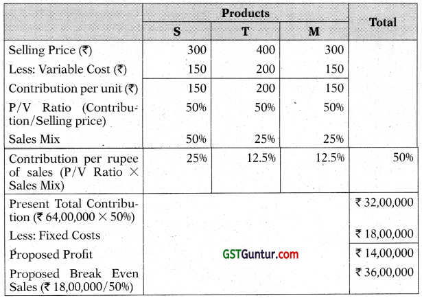 Marginal Costing – CA Inter Costing Study Material 42