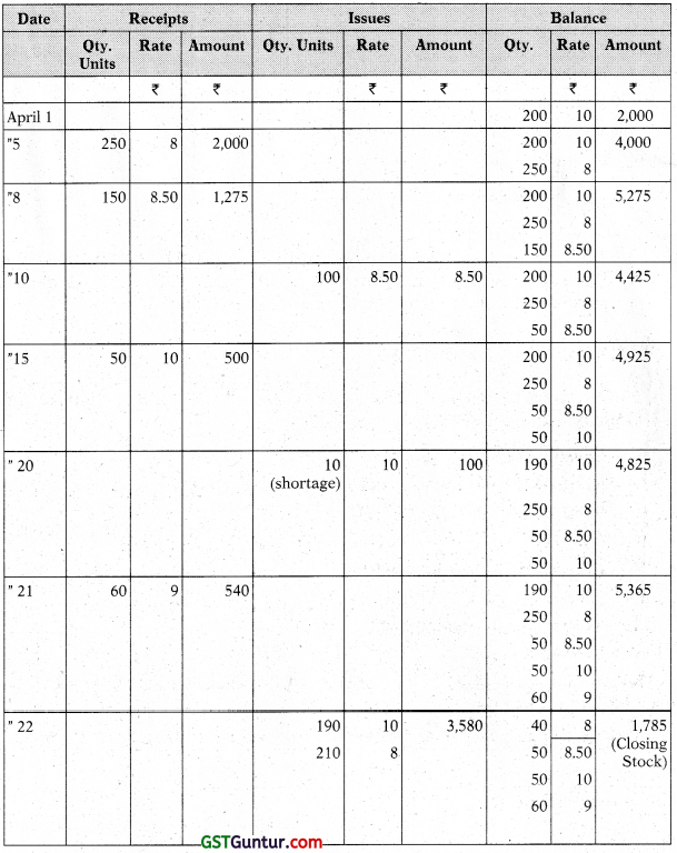 Material Cost – CA Inter Costing Study Material 12