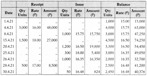 Material Cost – CA Inter Costing Study Material 14