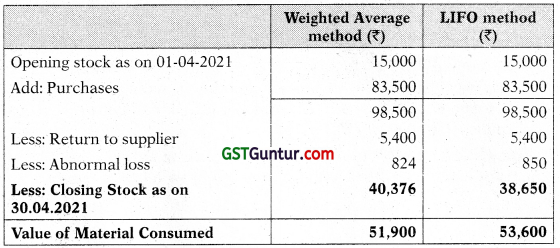 Material Cost – CA Inter Costing Study Material 16