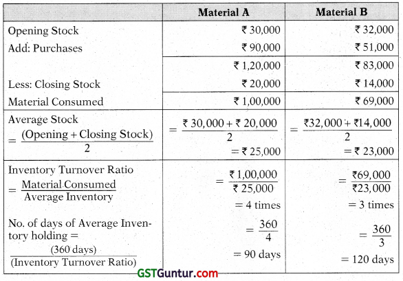 Material Cost – CA Inter Costing Study Material 7