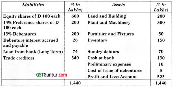 Mergers, Acquisitions and Corporate Restructuring – CA Final SFM Study Material 28