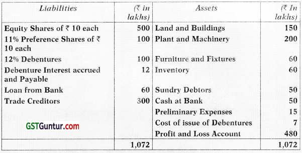 Mergers, Acquisitions and Corporate Restructuring – CA Final SFM Study Material 32