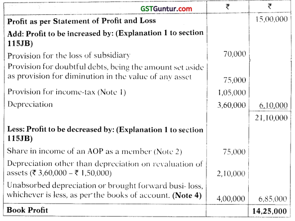 Minimum Alternate Tax (MAT) – CA Final DT Question Bank 3