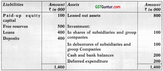 Non-Banking Financial Companies – Advanced Accounts CA Inter Study Material 1