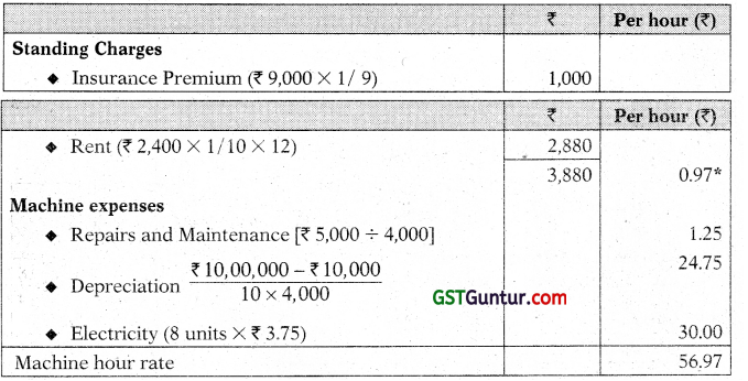 Overheads Absorption Costing Method - CA Inter Costing Study Material 30