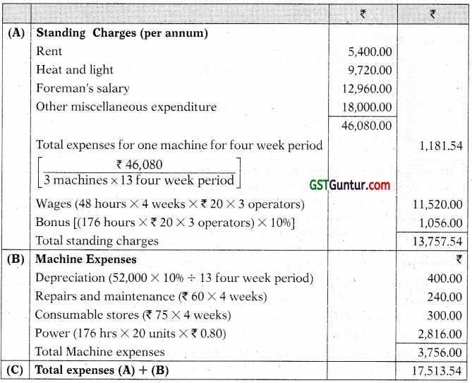 Overheads Absorption Costing Method - CA Inter Costing Study Material 33