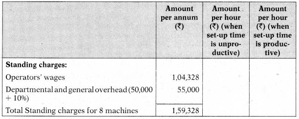 Overheads Absorption Costing Method - CA Inter Costing Study Material 43