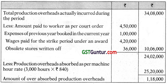 Overheads Absorption Costing Method - CA Inter Costing Study Material 51