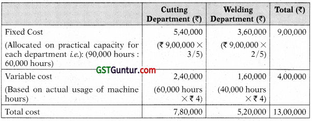 Overheads Absorption Costing Method - CA Inter Costing Study Material 53