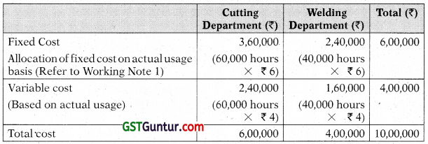 Overheads Absorption Costing Method - CA Inter Costing Study Material 54