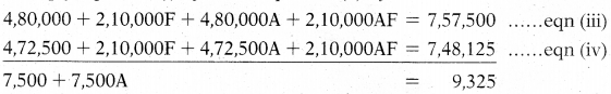 Overheads Absorption Costing Method - CA Inter Costing Study Material 55