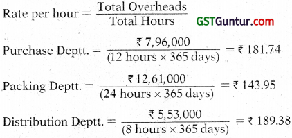 Overheads Absorption Costing Method - CA Inter Costing Study Material 9