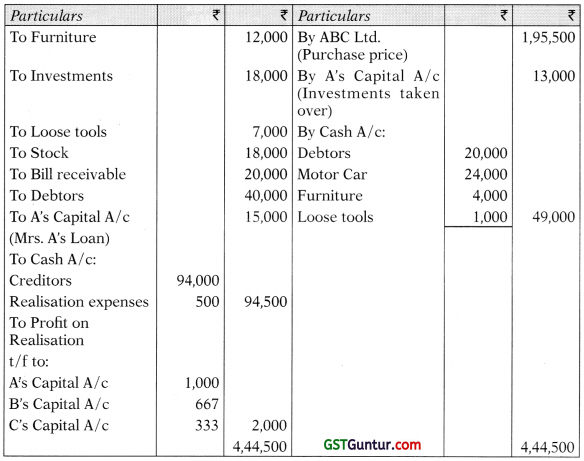 Partnership Accounts – Advanced Accounts CA Inter Study Material 106