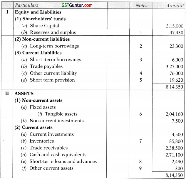 Presentation of Financial Statements - CA Inter Accounts Study Material 20