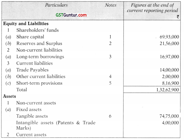 Presentation of Financial Statements - CA Inter Accounts Study Material 41