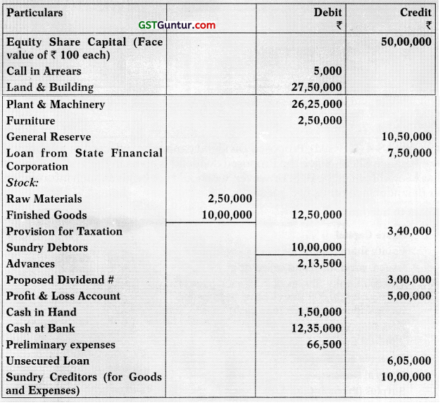 Presentation of Financial Statements - CA Inter Accounts Study Material 46