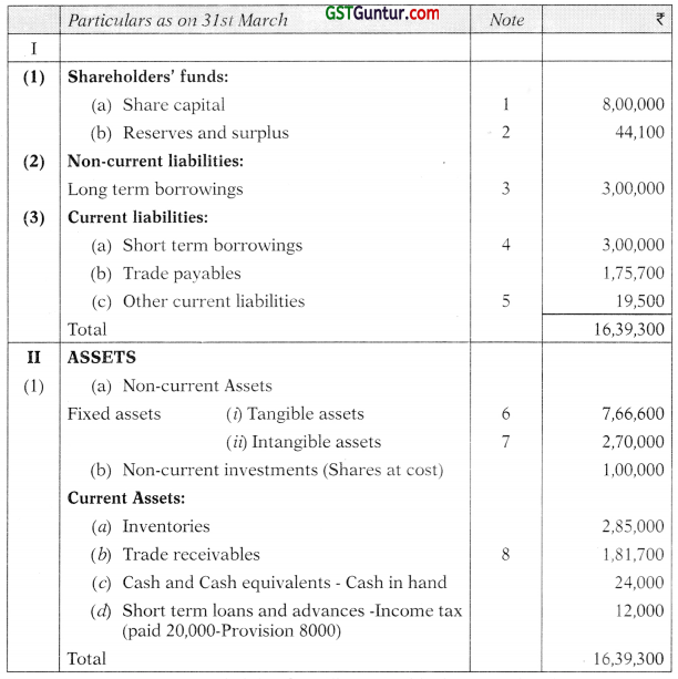 Presentation of Financial Statements - CA Inter Accounts Study Material 62