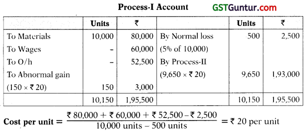 Process and Operation Costing - CA Inter Costing Study Material 1