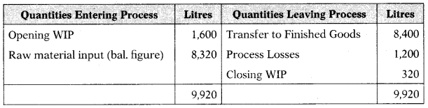 Process and Operation Costing - CA Inter Costing Study Material 101