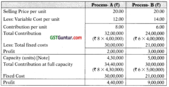 Process and Operation Costing - CA Inter Costing Study Material 111