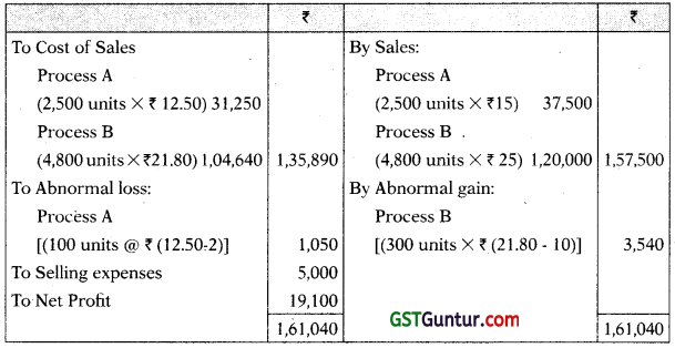 Process and Operation Costing - CA Inter Costing Study Material 12