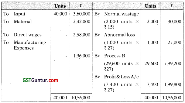 Process and Operation Costing - CA Inter Costing Study Material 13