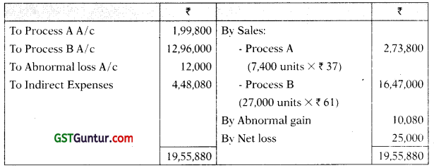 Process and Operation Costing - CA Inter Costing Study Material 17