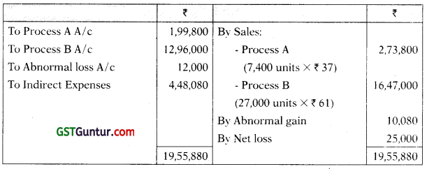 Process and Operation Costing - CA Inter Costing Study Material 19