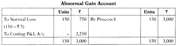 Process and Operation Costing - CA Inter Costing Study Material 2