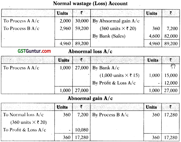 Process and Operation Costing - CA Inter Costing Study Material 20