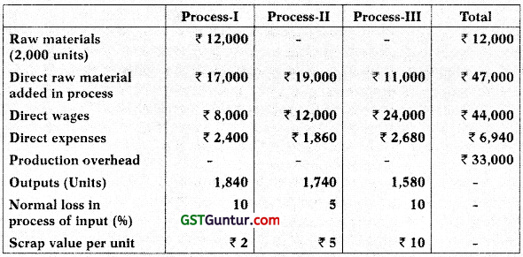 Process and Operation Costing - CA Inter Costing Study Material 22